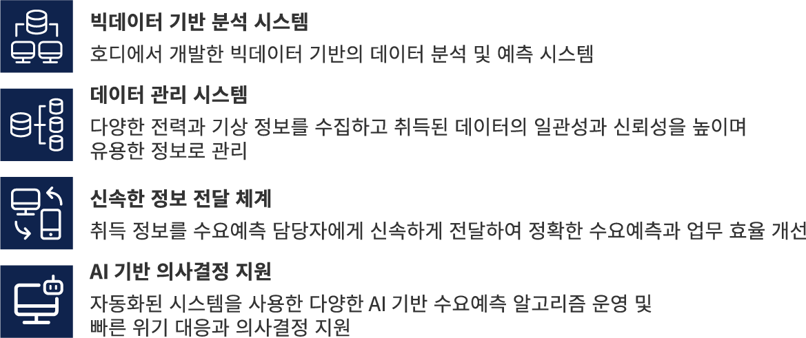 온라인 수요예측시스템 개요