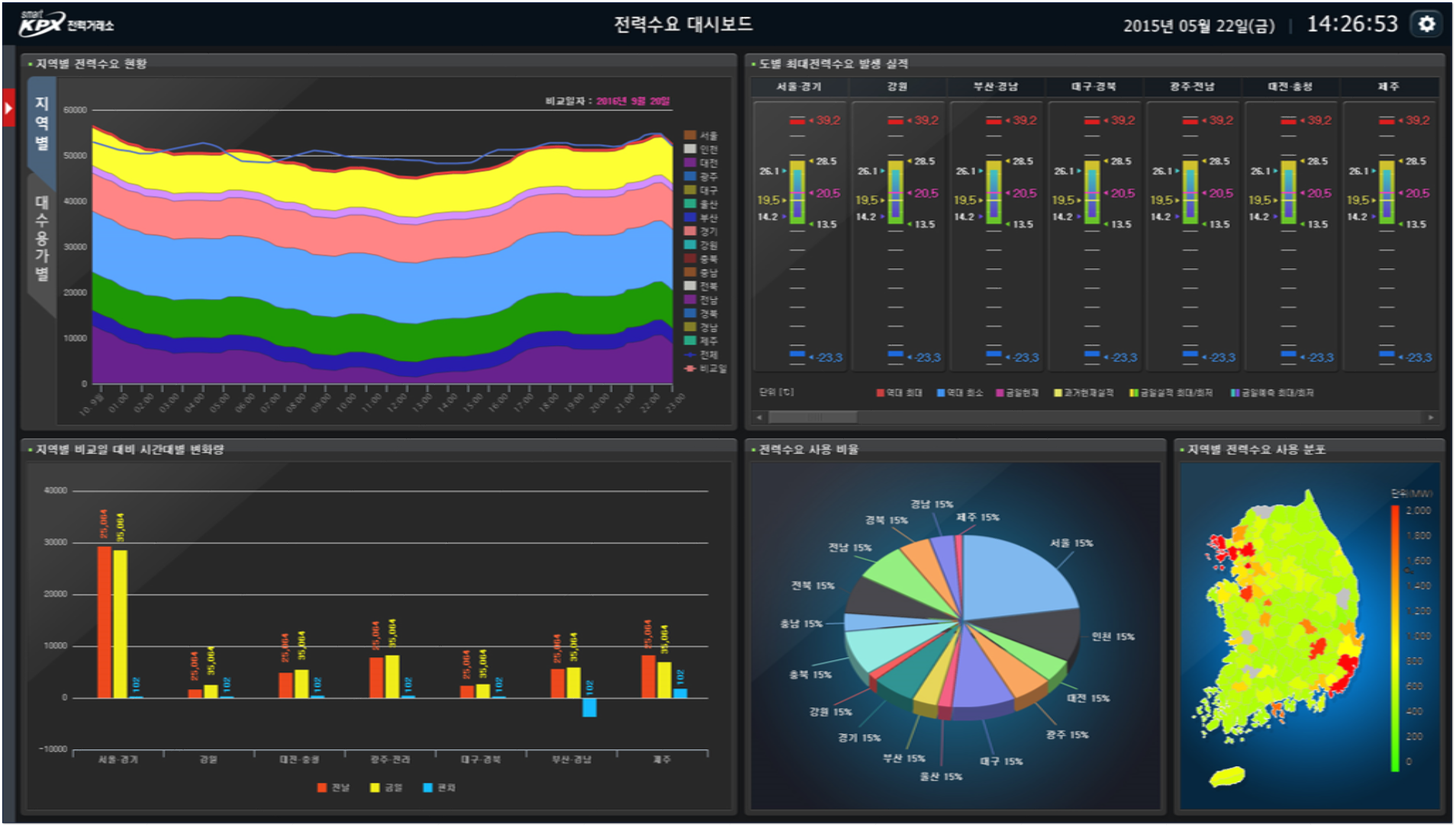 전력수요 대시보드