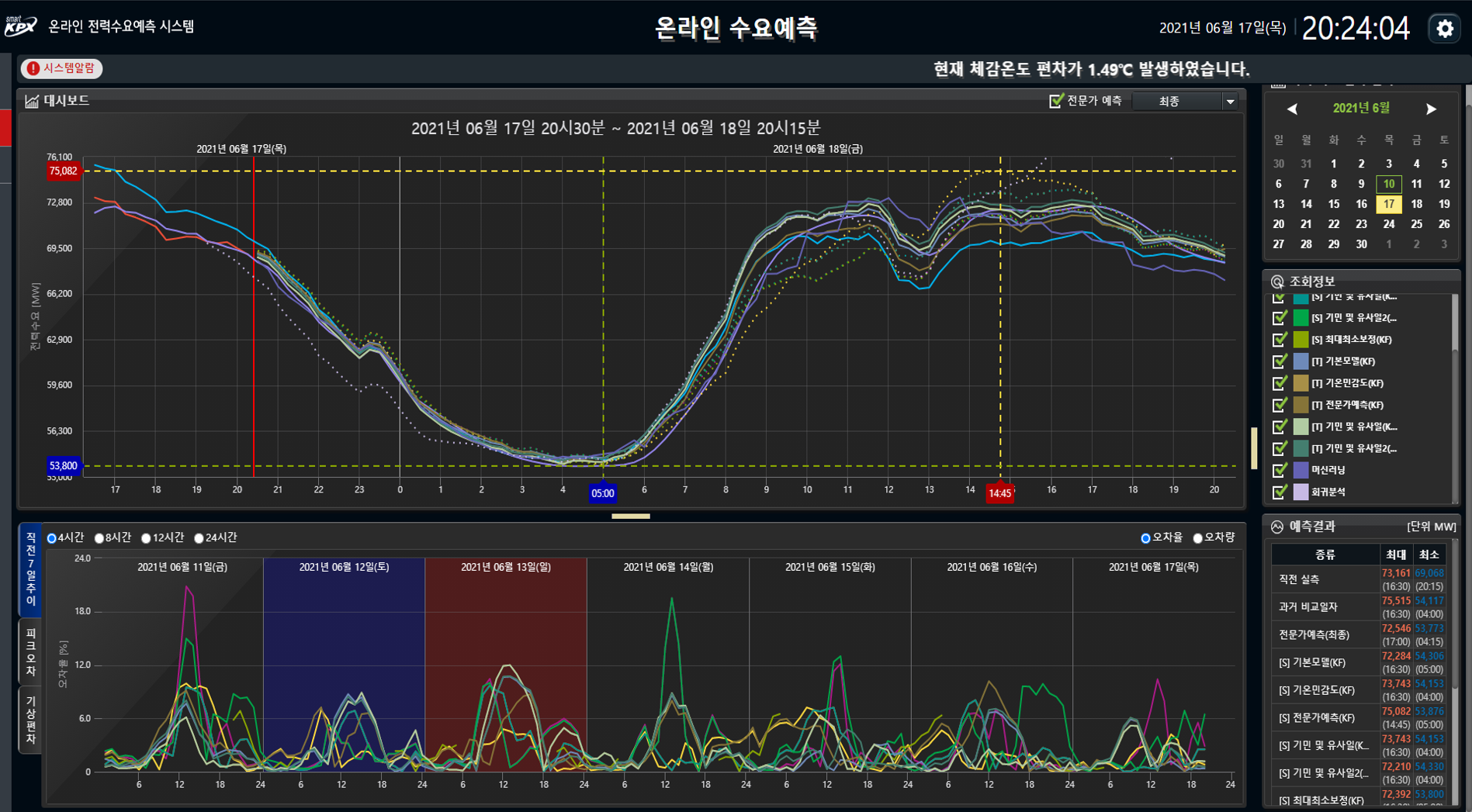 온라인 수요예측 대시보드
