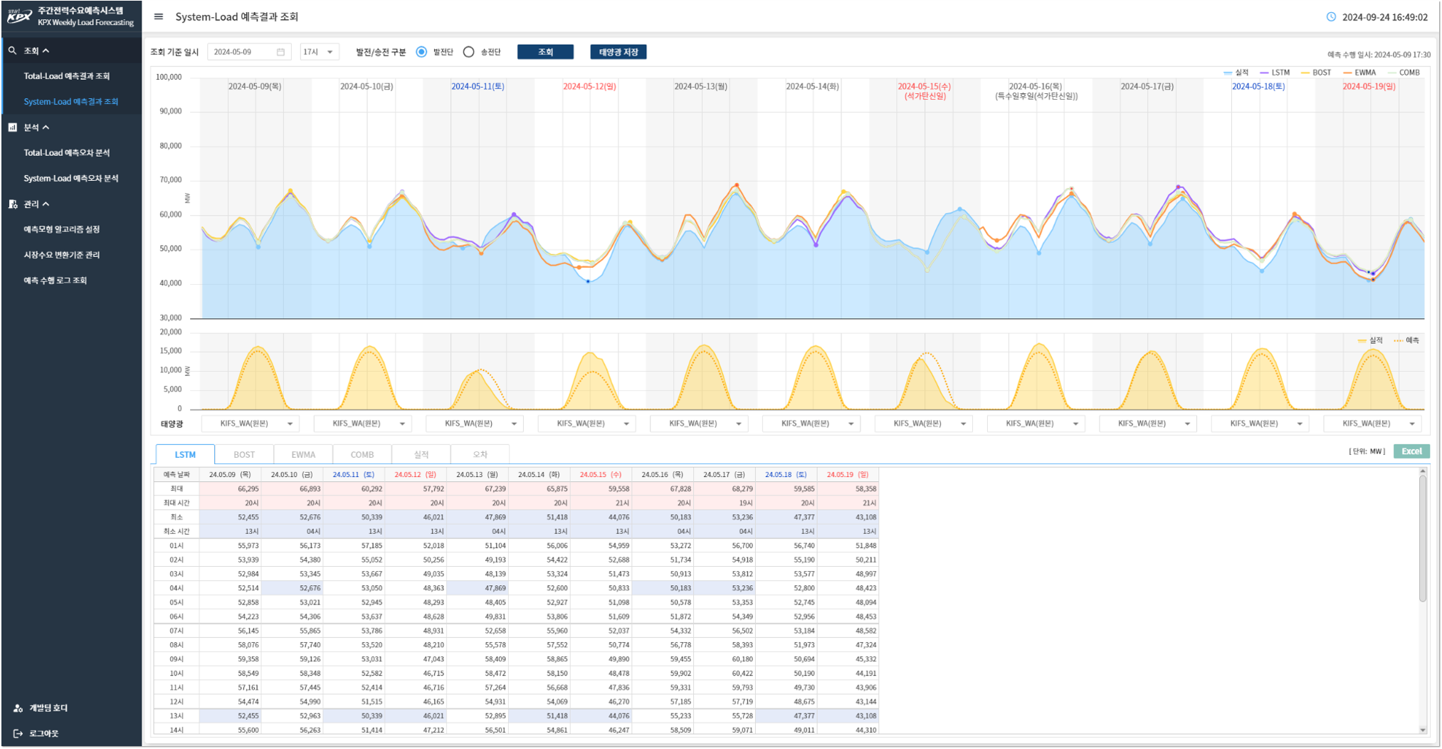 시장수요 예측결과